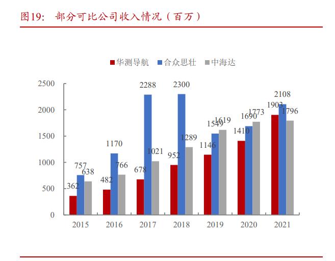 华测导航愿景,华测导航是不是行业龙头