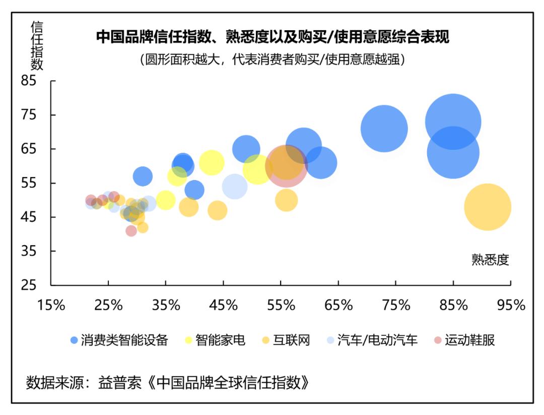 品牌出海抓住全球市场发展的红利,品牌出海浪潮已至