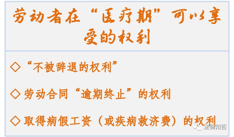 “医疗期”≠“病假”│什么才是“医疗期”？