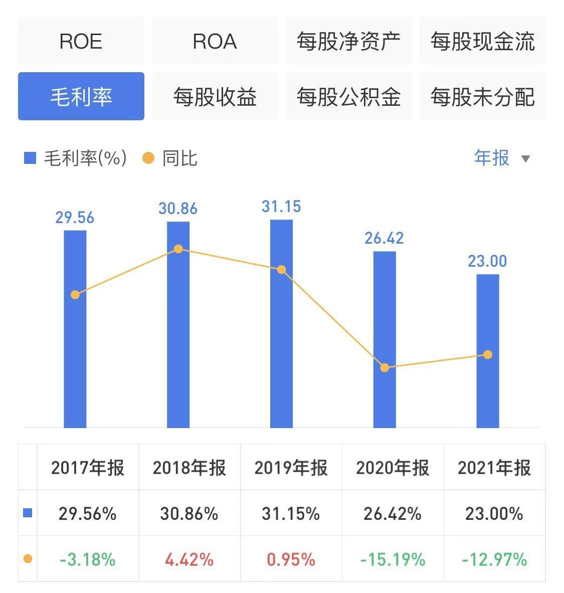 苏泊尔投资案例,苏泊尔炊具官方旗舰店