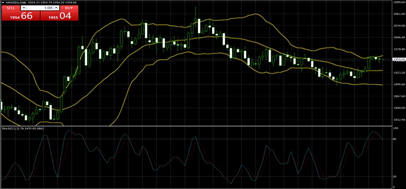 2023年1月至今黄金走势分析,2023年黄金走势分析最新信息