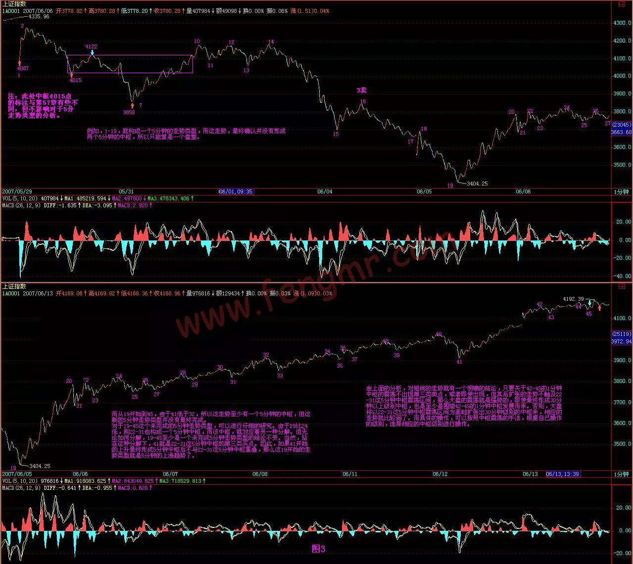 教你炒股票第56课,教你炒股票第70课图形