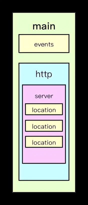 nginx100个常用配置,nginx配置详解新手必看