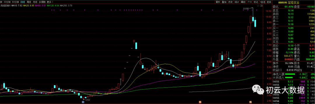周五股票跌,周五股市下跌出现什么样的利空