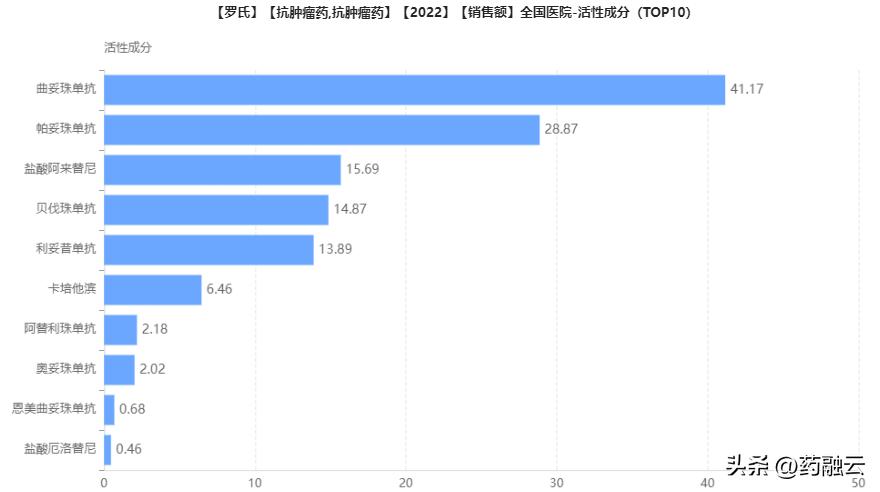 重磅抗肿瘤药国内第一个获批,抗肿瘤药排行榜前十名