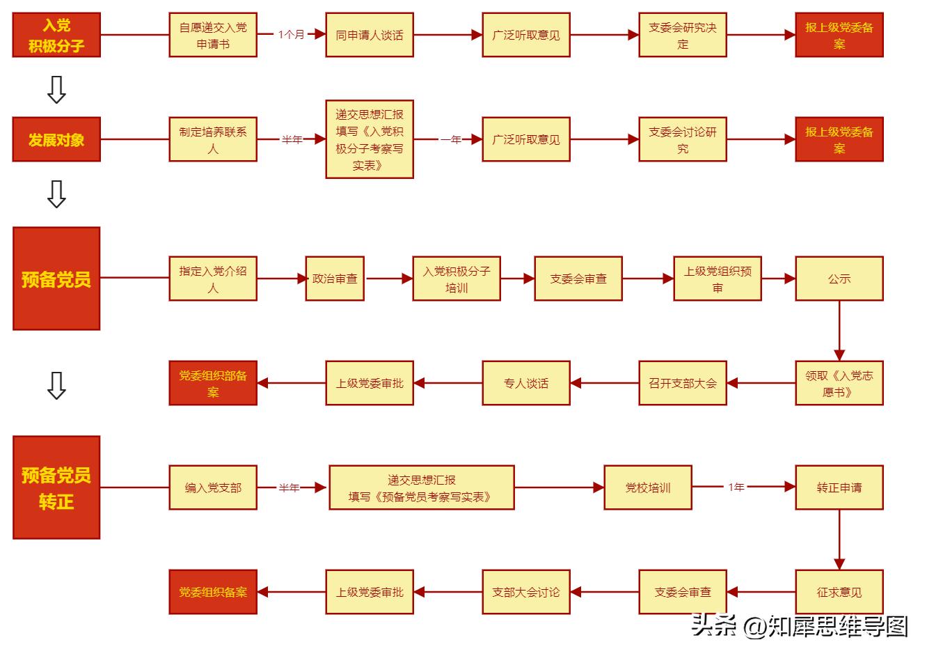 流程图模板完整版,流程图模板哪个最好
