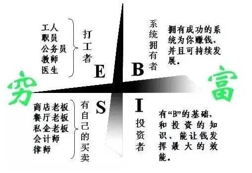 穷爸爸富爸爸20个财商思维,财商穷爸爸富爸爸思维
