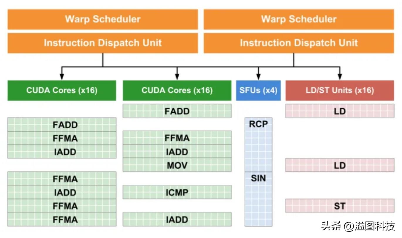 rtx4090赛博朋克顶级画质下怎样,rtx4090游戏性能