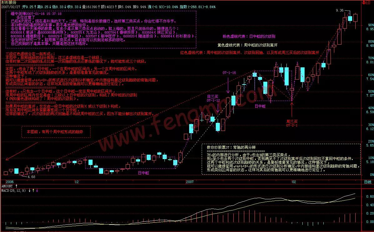 教你炒股票第6课,教你炒股票第12课视频讲解