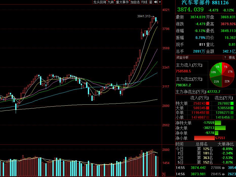 下周a股大跌预测汇总,下周a股大跌对股市的影响