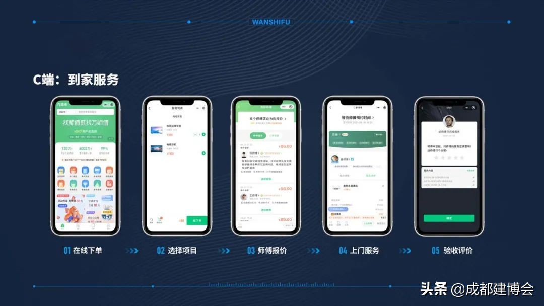 万师傅家居售后服务电话,万师傅互联网家居售后服务平台