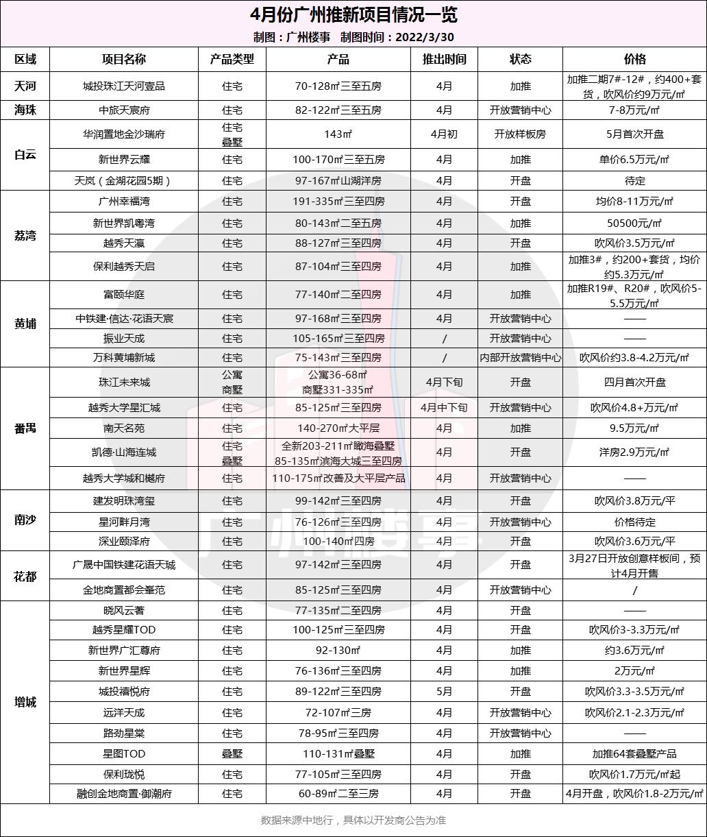 广州各大银行房贷利率2022年,广州房贷利率2022年下调吗