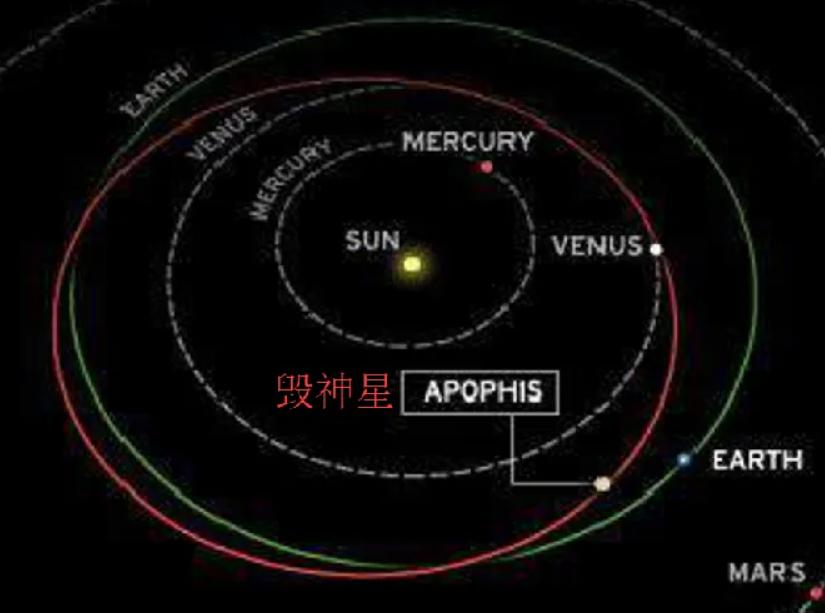 死神星撞击地球的后果,2082年死神星会不会撞击地球