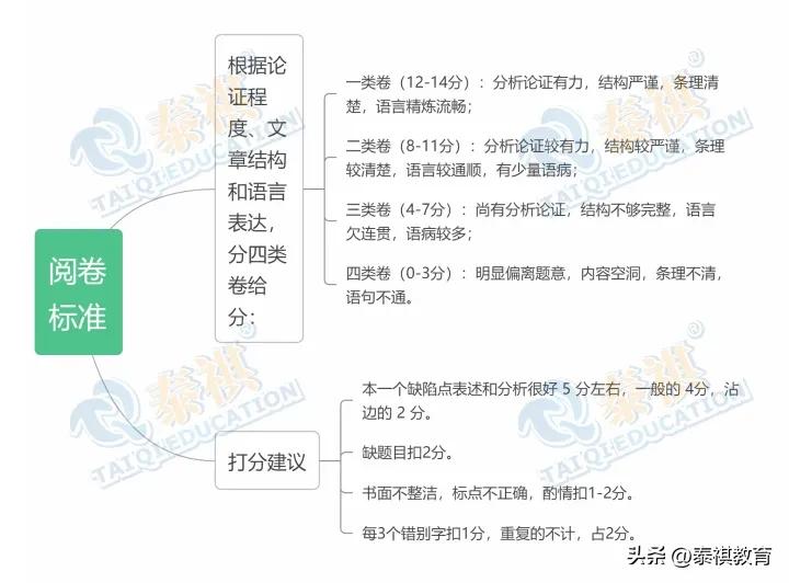 mbampamem哪个好考,mba和mpa哪个更容易上岸