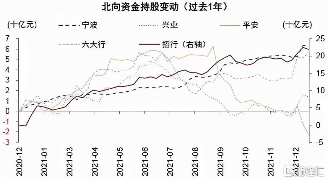 2022年银行走势,2020年银行大拐点