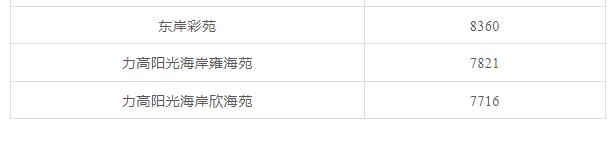 天津前十年房价走势,天津房价全国房价排名