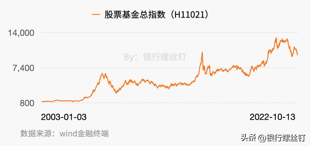 5星酒店成本与收益,5星酒店靠什么挣钱