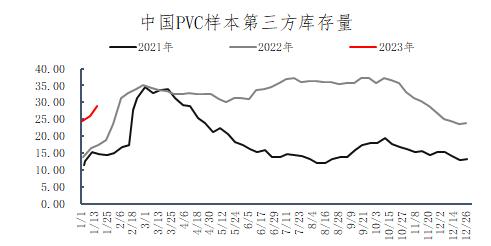 pvc下周走势最新消息,pvc现货最新实时消息