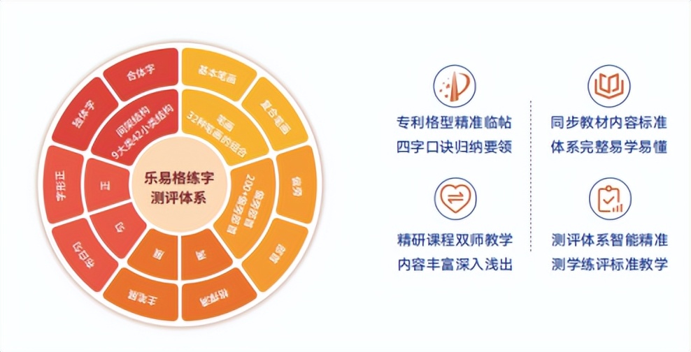 书法培训商机,书法新培训机构如何快速招生