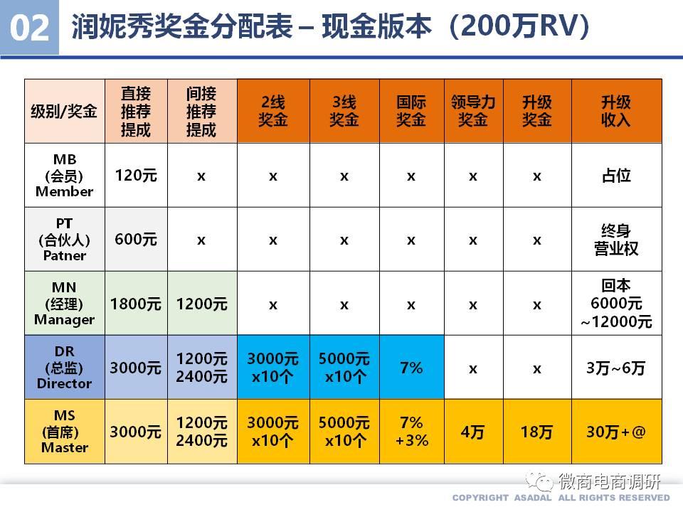润妮秀面膜套装是骗局吗,润妮秀钻石面膜怎么代理