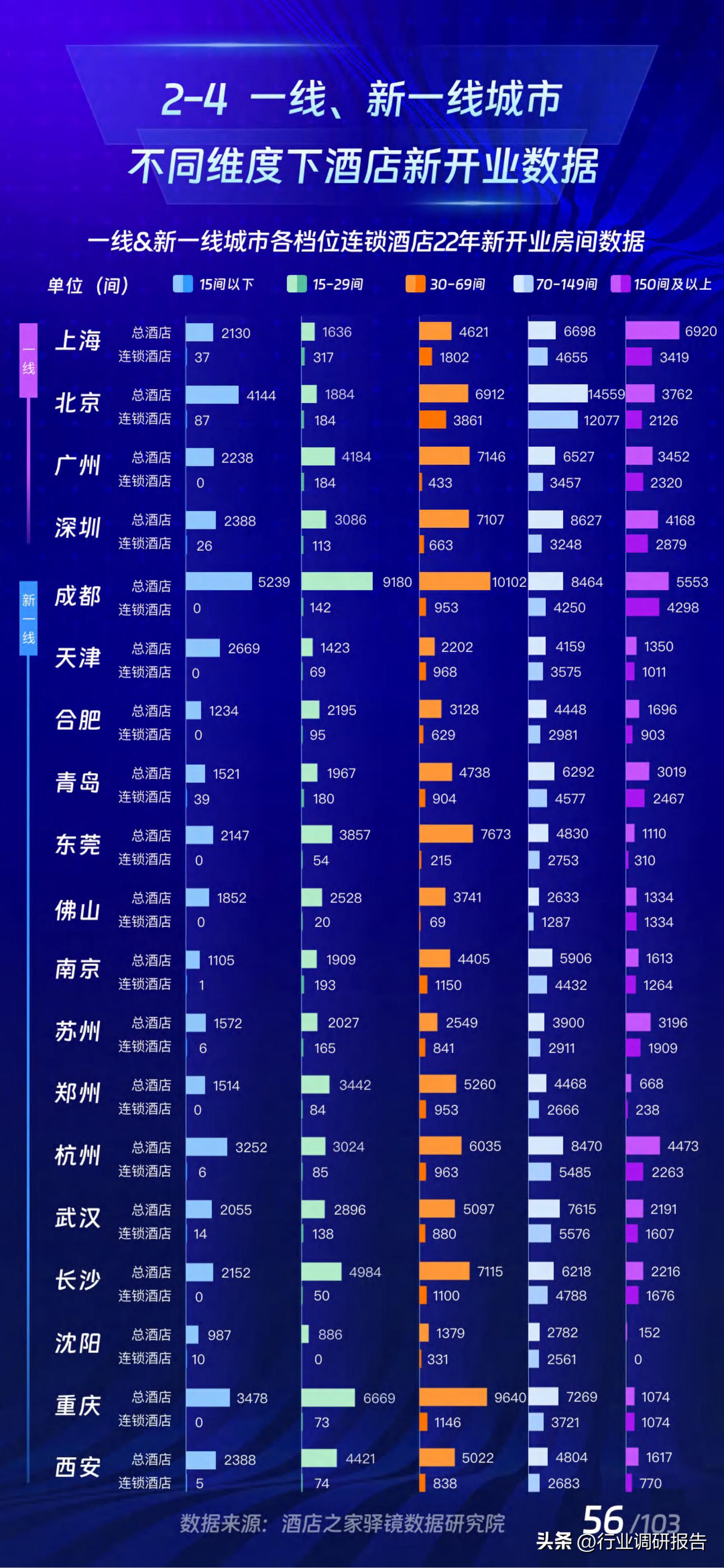 2017年酒店业规模如何,中国住宿业展望