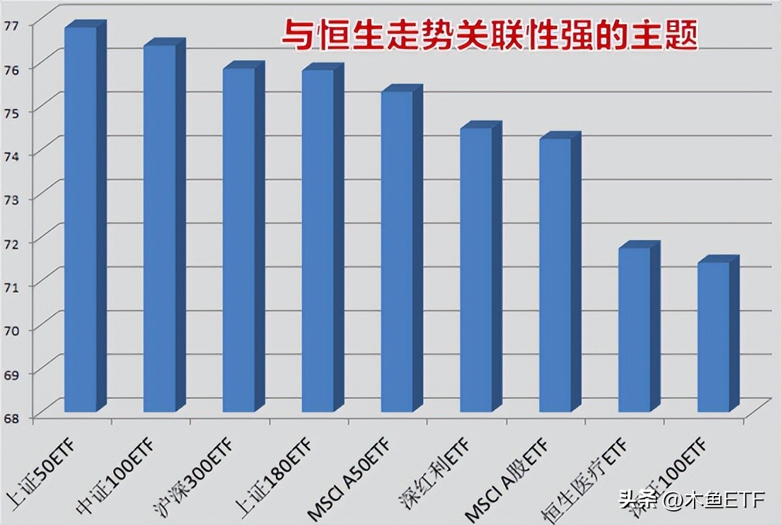 恒生期指大涨！哪些ETF有望跟涨？