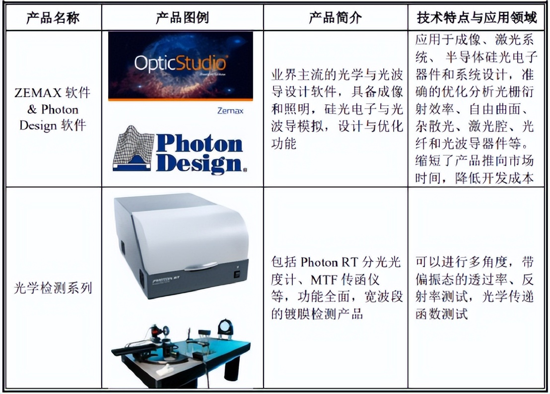 2021创业板即将上市新股,新股申购300821