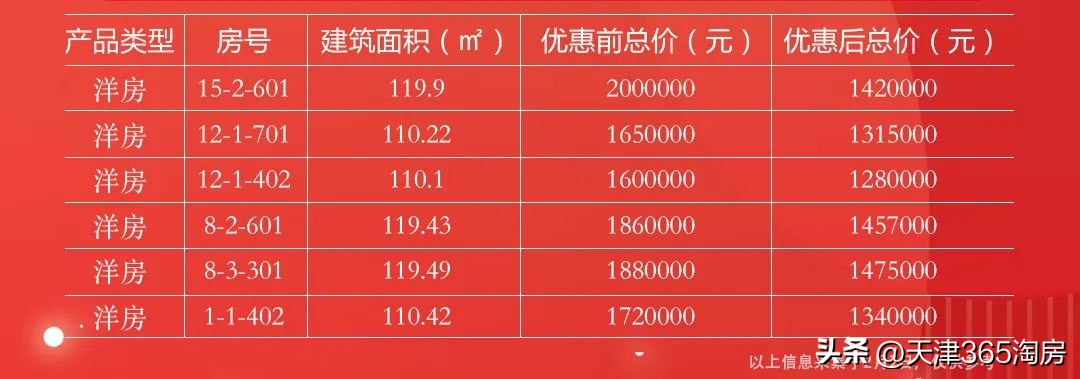 天津楼市9大纯新盘扎堆曝光,天津新盘推荐