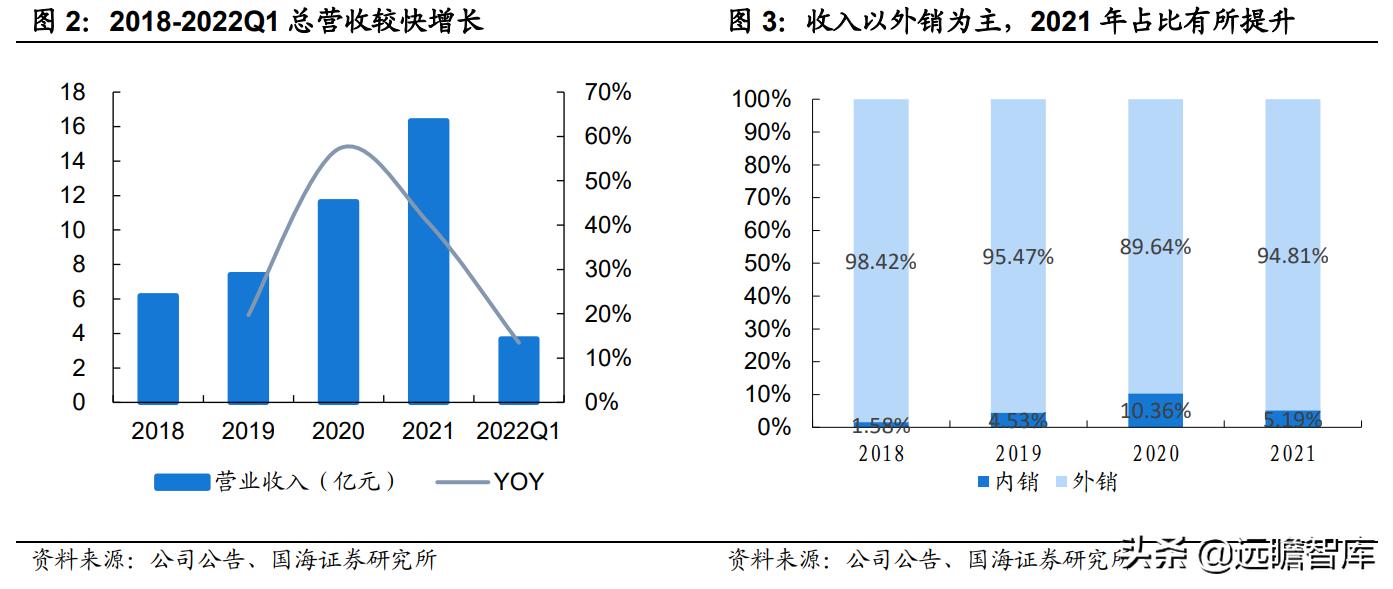 空气炸锅代工品牌,深耕设备与新材料领域