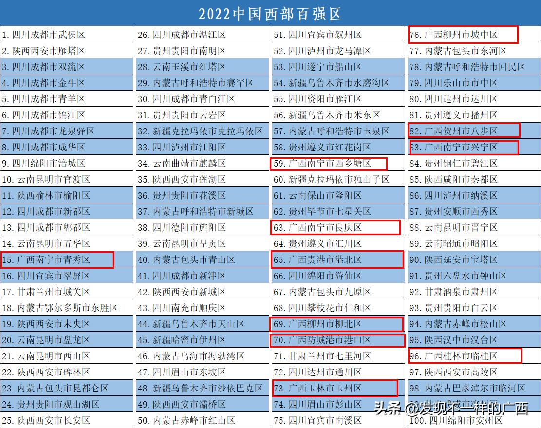 钦州综合实力和北海对比,广西最强省排名