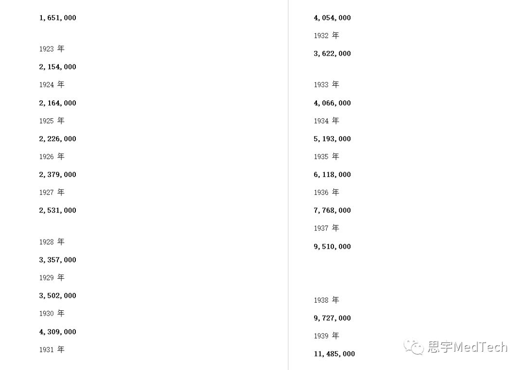 医疗巨头基因食品,雅培在世界药企中排名
