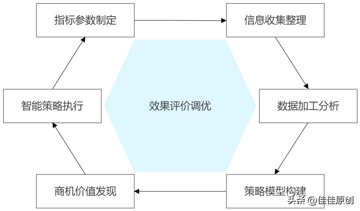 量化交易的起源与发展,量化交易的产品前景分析