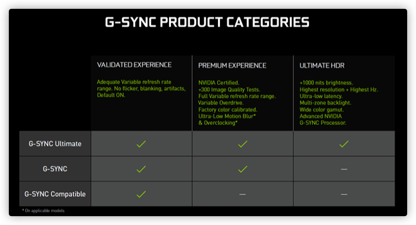2022显示器选购终极攻略618,2022性价比高的电脑显示器推荐