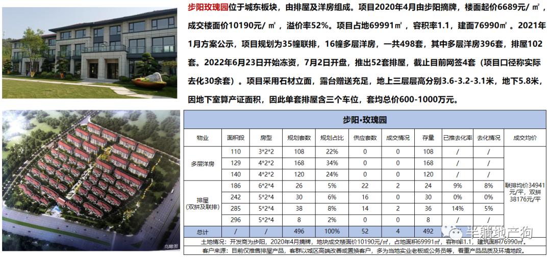 衢州开化房价跌死了,衢州江山楼市最新消息