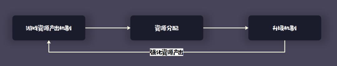 模拟经营game公司攻略,模拟经营游戏中世纪