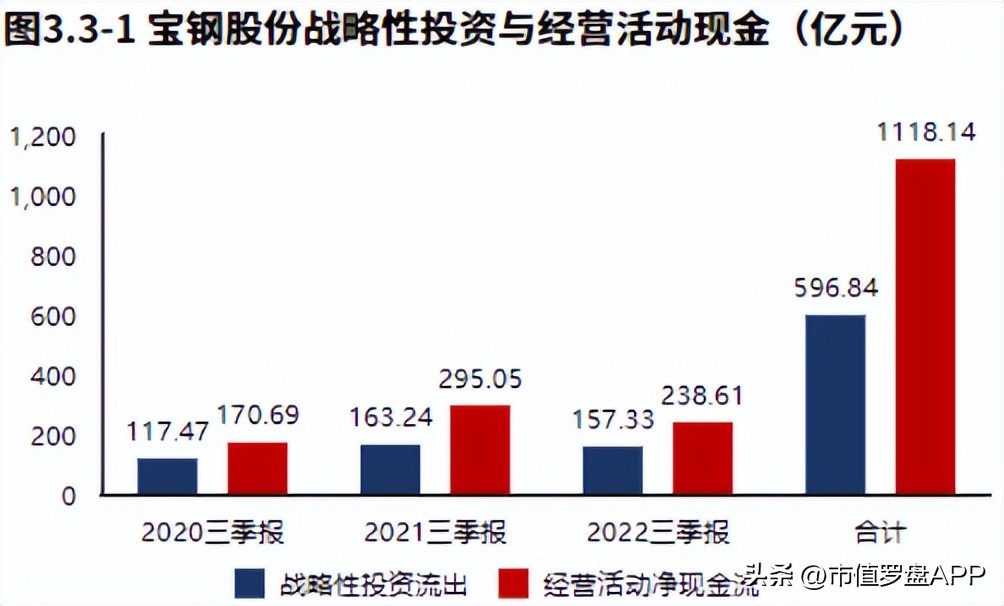 宝钢股份2月15日分析,宝钢股份2023四季度业绩