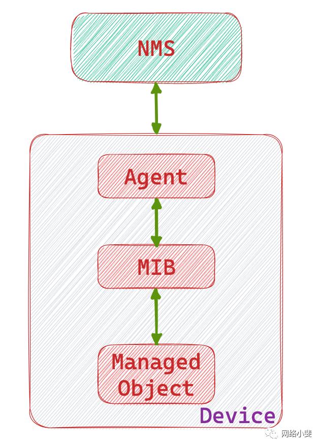 prometheusgrafana监控安装,prometheusgrafana告警部署流程