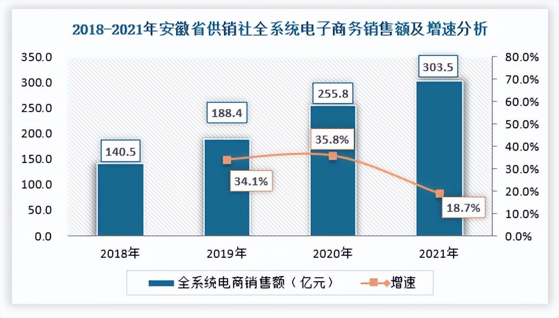 我国供销社市场运营环境浅析乡村振兴驱动供销社发展