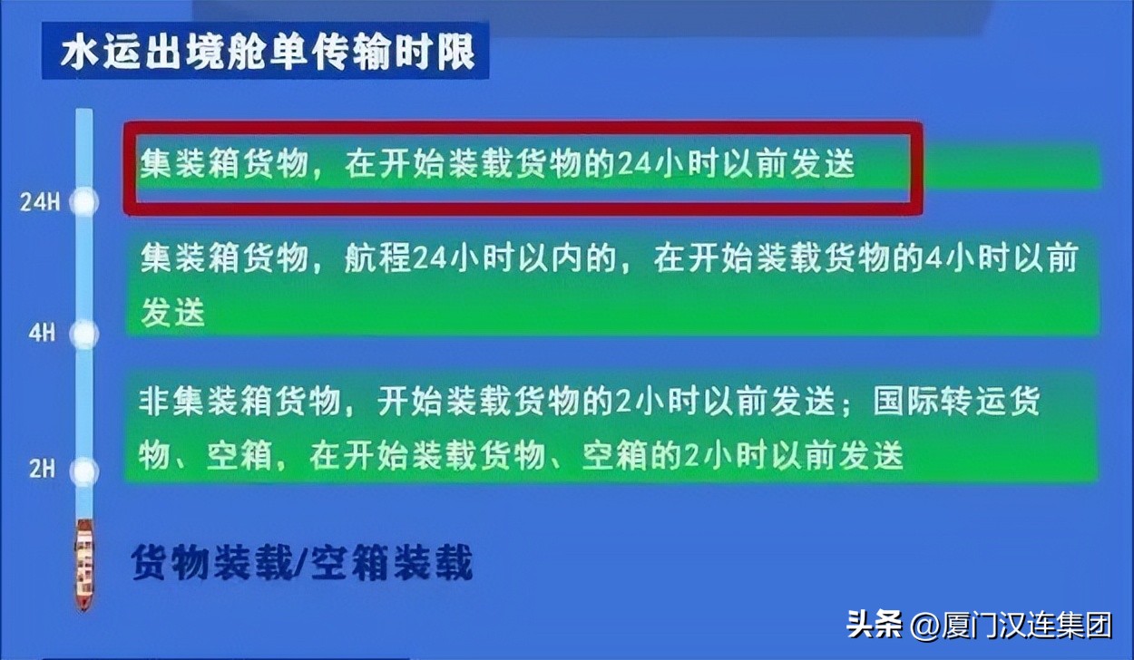 通关监管一图读懂海关拍卖,通关报关需要注意的地方