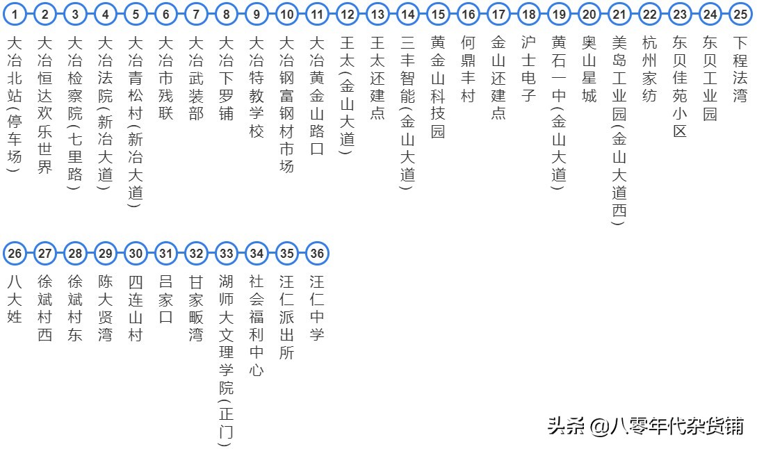 湖北蕲春黄冈城际公交车,浠水南站蕲春南站武穴北站比较