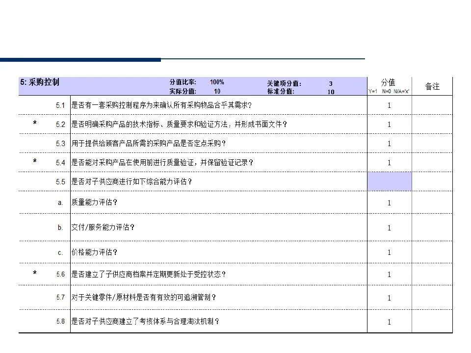 供应商管理培训课件ppt仅供参考,供应商质量管理高级研修ppt