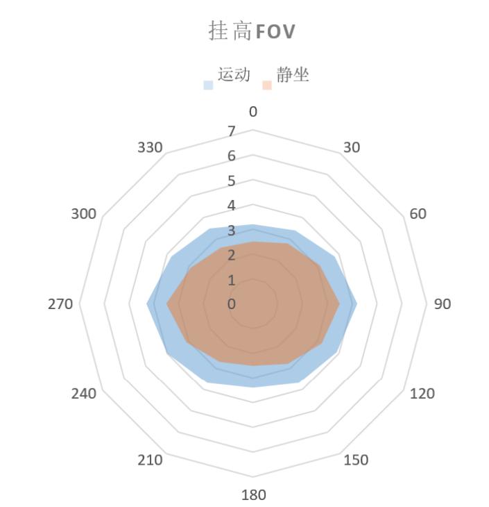 又一个新款24G人体存在感应雷达模块HLK-LD1151H要跟大家见面了！