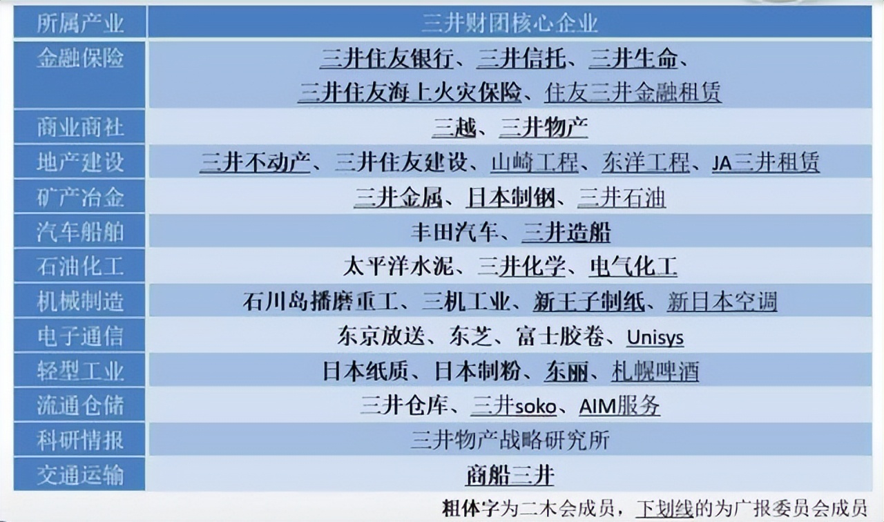 三井财团三大业务,三井财团和招商局集团