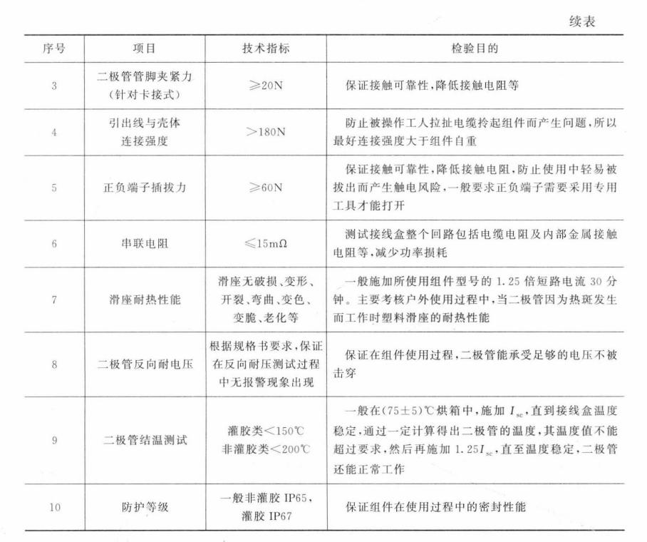 光伏接线盒首选创达电子,光伏组件接线盒测试项目