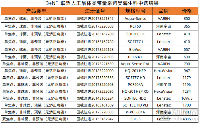 灵魂砍价助推人工晶体行业增长，国内企业如何破壁跨国巨头