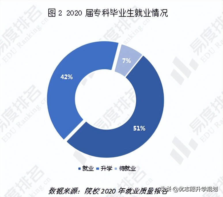 无锡职业技术学院毕业生就业前景,无锡职业技术学院专业保底
