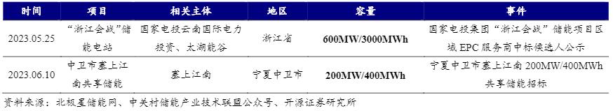 铅碳电池是储能的唯一最优选择,铅碳电池储能