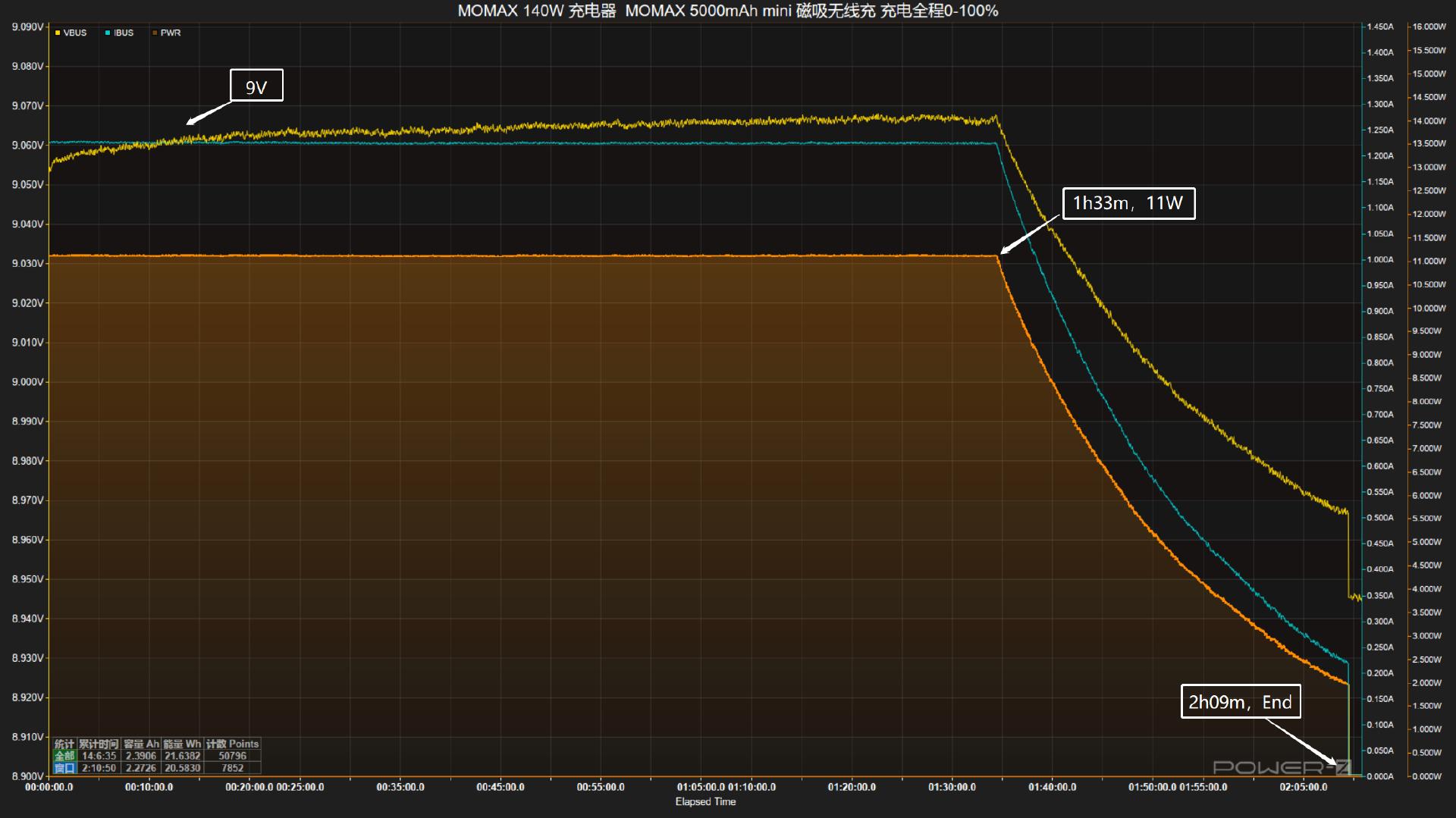 磁吸充电宝30w快充评测,磁吸充电宝评测快充