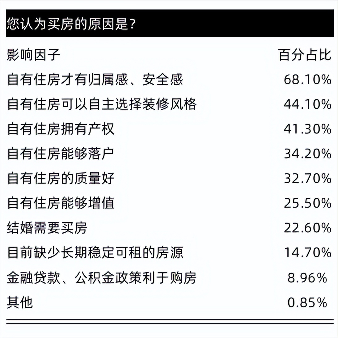 深圳女孩买房小户型,深圳楼市女性买家