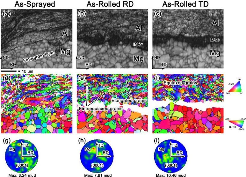 中科院金属所《MSEA》：一种制造镁铝复合板的新方法
